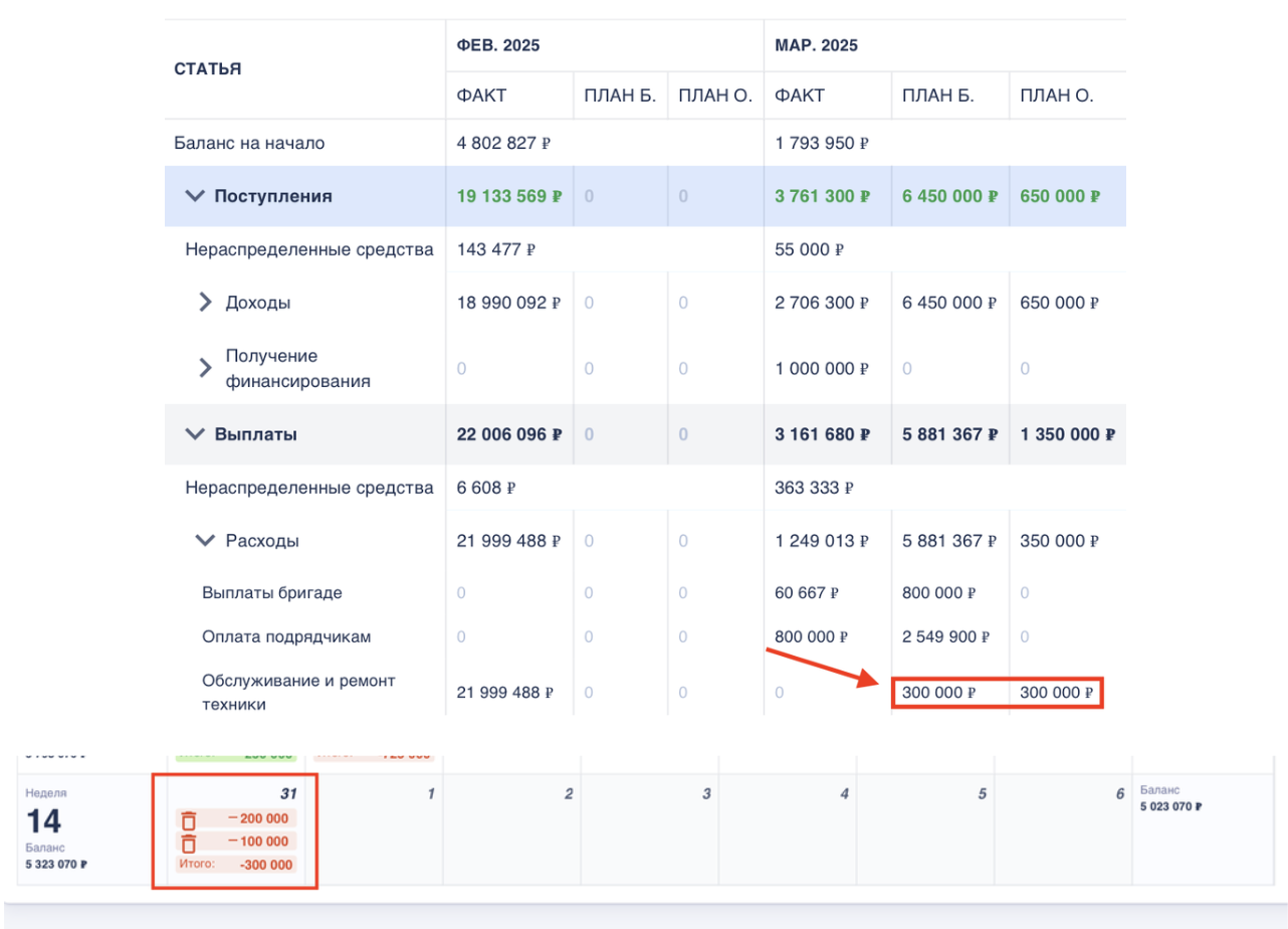 Отчет ДДС и БДДС: Взаимосвязь с платежным календарем